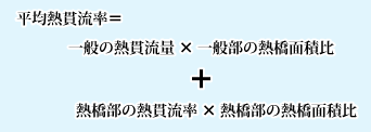 平均熱貫流率の計算式