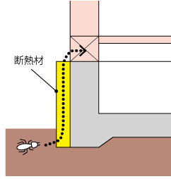 基礎断熱のシロアリ被害