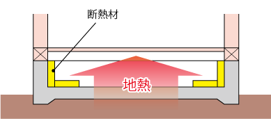 基礎断熱