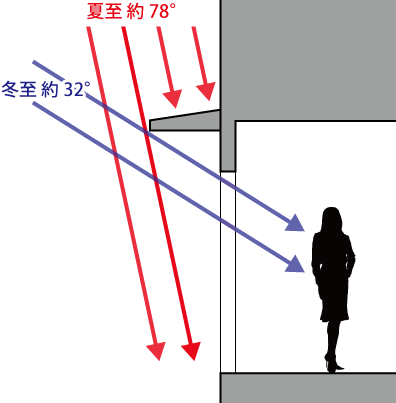 熱貫流率の計算