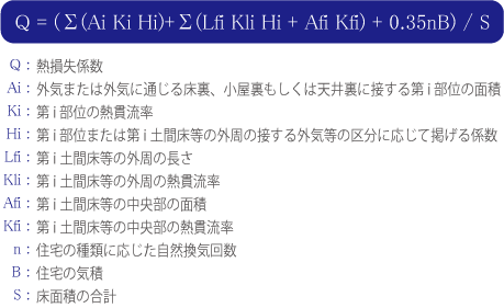 Q値（熱損失係数）の計算式