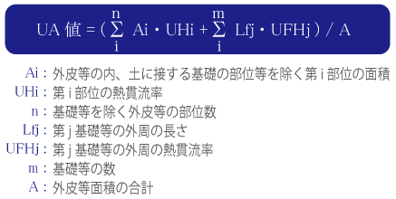 Q値（熱損失係数）の計算式