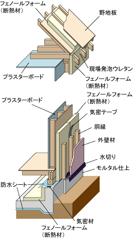 外張り断熱の図