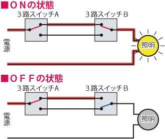 ３路スイッチの配線