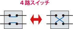 四路スイッチの模式図