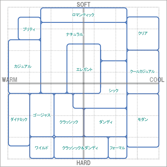 イメージスケールのゾーニング