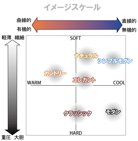 イメージスケール上の位置