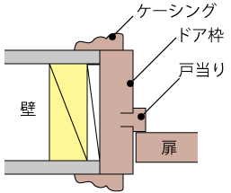 海外のケーシング枠