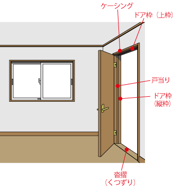 ドア枠の図