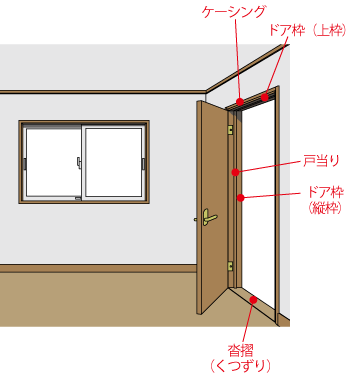 沓摺りを使ったドア枠