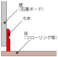 巾木の断面図