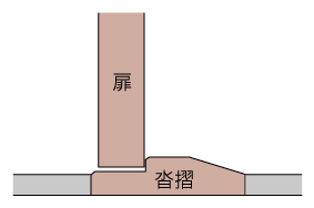 沓摺の断面図