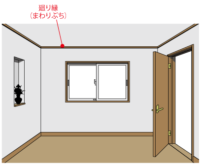 廻り縁