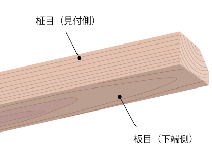 落掛けのイラスト