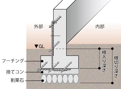 水盛のやりかた