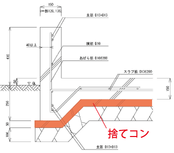 基礎全体に捨てコンを施す図面