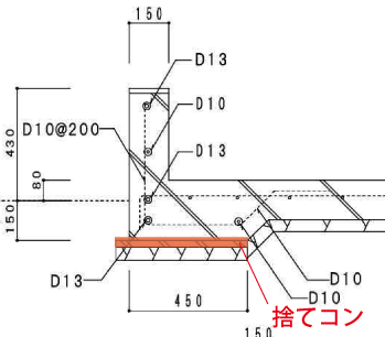 基礎の外周部に捨てコンを施す図面