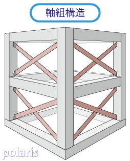 軸組構造のイラスト