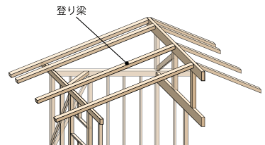 登り梁の屋根組み