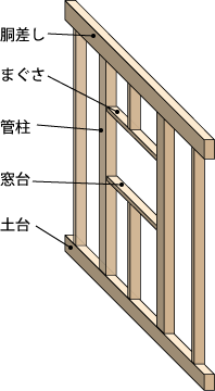 在来工法のまぐさ