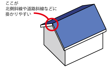 切妻屋根のデメリット