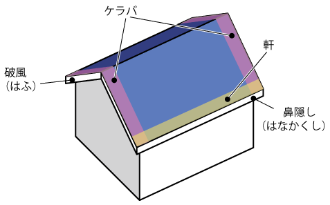屋根の部位