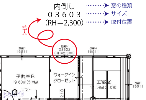 窓（サッシ）の表記の方法